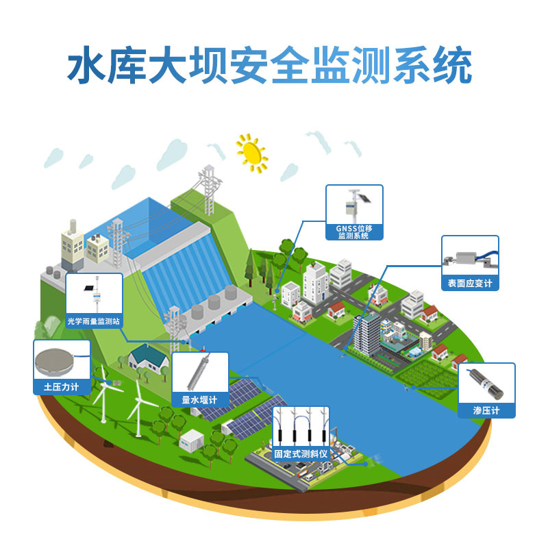 水庫大壩安全自動化監(jiān)測預(yù)警系統(tǒng)解決方案